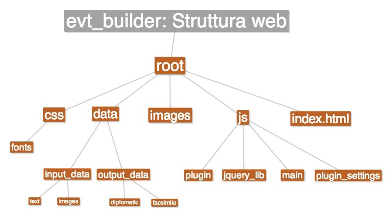 evt_builder