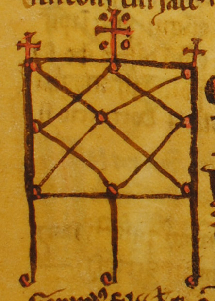 Signum Tabellionis