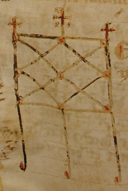 Signum Tabellionis